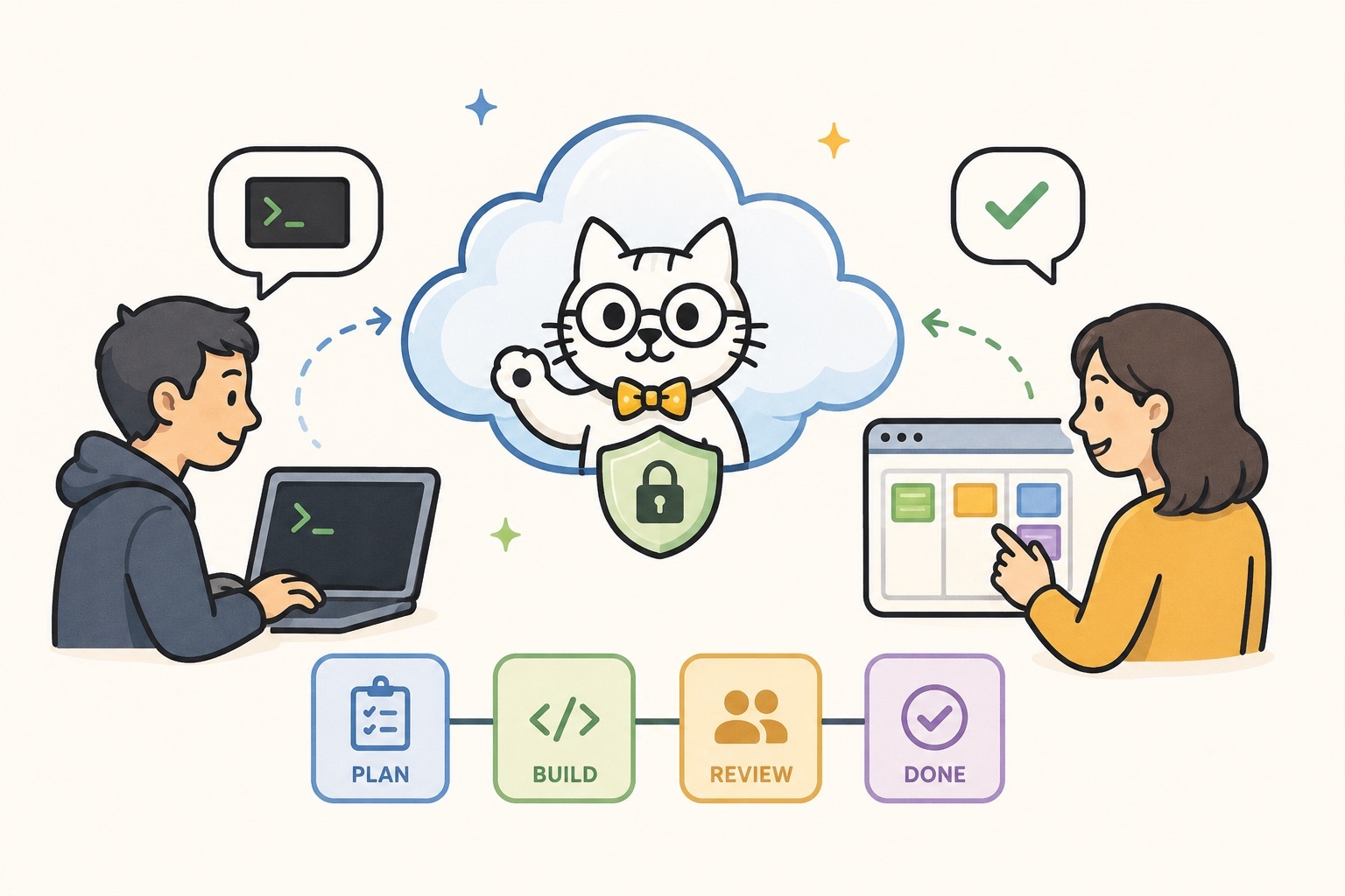 A Product Manager and an engineer collaborating with Spec Kitty in the middle, with a plan-build-review-done workflow strip below